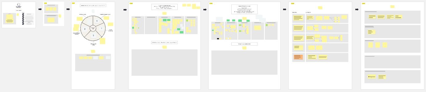 Example session — Miro board artifact
